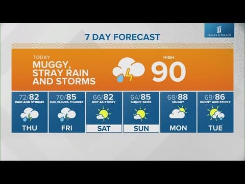 Live Doppler 13 morning forecast | Wednesday, July 3, 2024