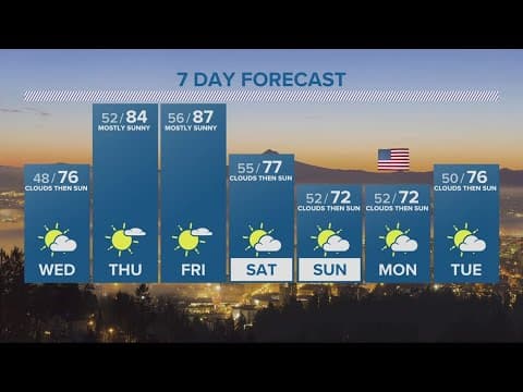 KGW Forecast: Evening, Tuesday, May 23, 2023