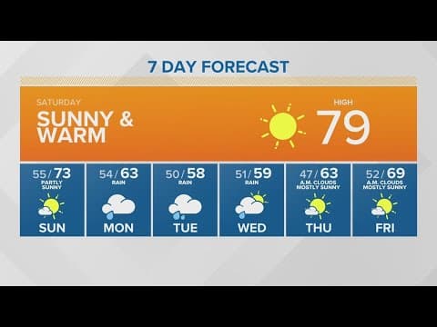 Sunny, warm Saturday | KING 5 Weather