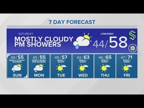 This time next week, we could see 70 degree temperatures | KING 5 Weather