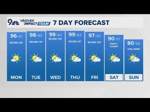 Denver Gazette forecast for Monday, August 4