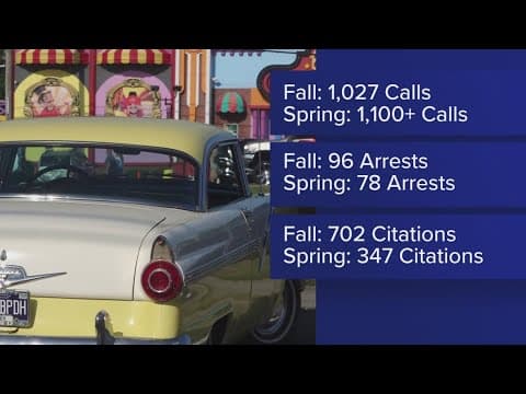 Fall Rod Run weekend sees nearly 100 arrests in Pigeon Forge