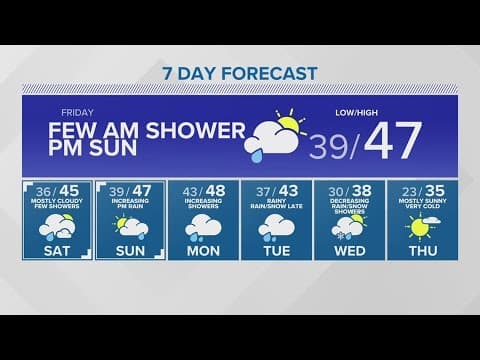 Rain, colder temperatures return next week | KING 5 Weather