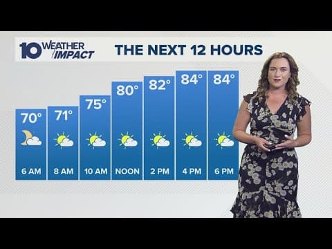 Columbus, Ohio weather forecast for Aug. 6, 2025 | Brief, isolated showers throughout the day