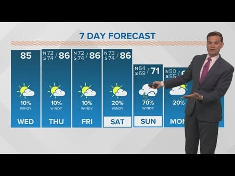New Orleans Weather: Record temps and strong winds this week