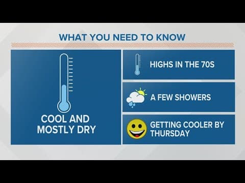 Columbus, Ohio weather forecast | Sept. 11, 2023