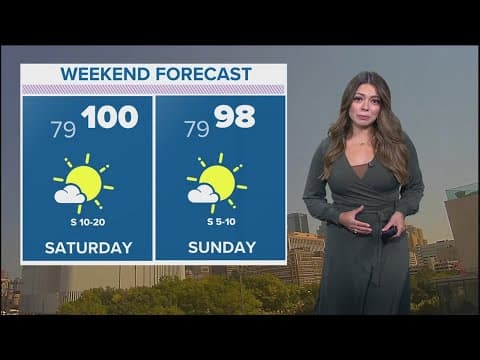 DFW Weather: The heat has returned heading into the weekend