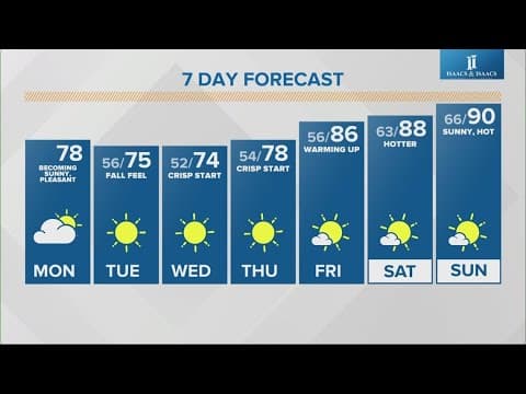 Live Doppler 13 morning forecast | Monday Aug. 19, 2024