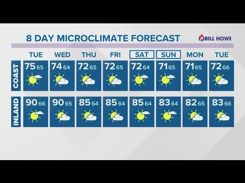 Big waves and muggy conditions to start off the week