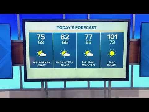 High heat will return next week as temps climb; less humid weekend ahead