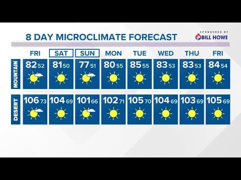 Toasty inland temperatures will linger through Friday, alert remains for the desert | San Diego Loca