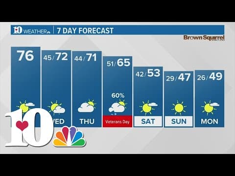 Another warm & dry day today