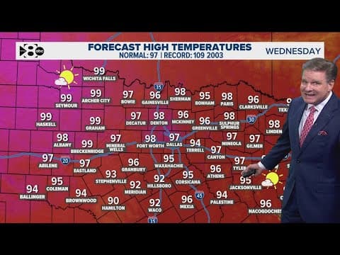 DFW Weather: Drier, warmer days ahead in North Texas as a heat dome rolls in