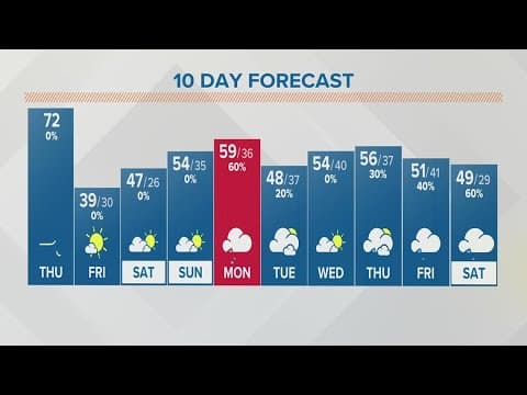 Thursday afternoon forecast | Feb. 23, 2023