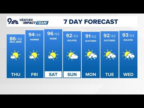 Denver Gazette forecast for Thursday, Aug. 15