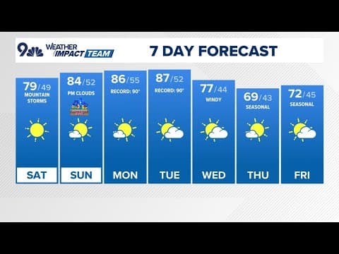 Latest forecast | Warm and dry this weekend with mountain storms