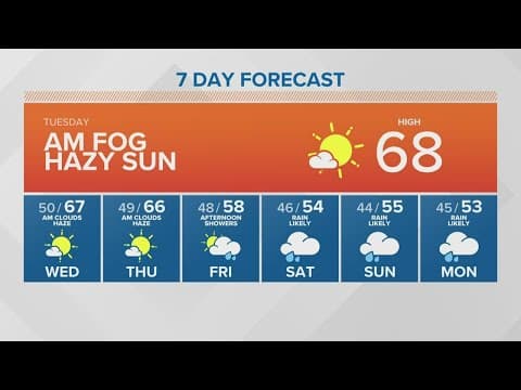 50 degree temperatures by Friday | KING 5 Weather