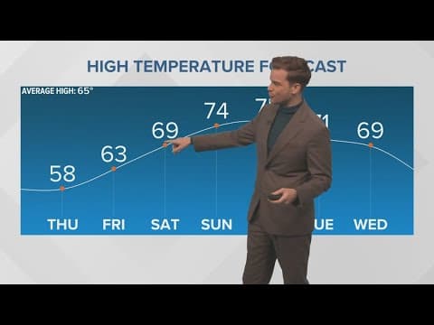 New Orleans Weather: Gradual warming into the weekend