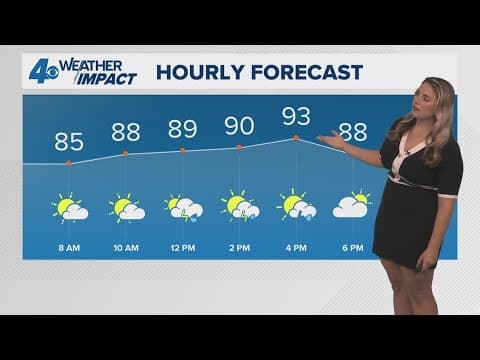 New Orleans Weather: Scattered storms Saturday, extreme heat early this week