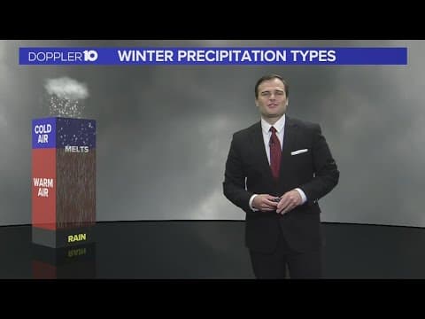 Winter precipitation: How freezing rain, sleet, snow & graupel form
