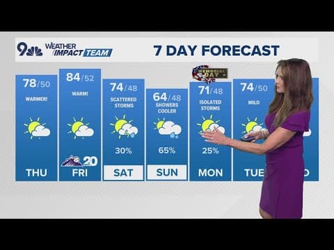 Denver Gazette weather for Thursday, May 22