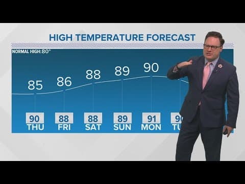 New Orleans Weather: Drying out and heating up