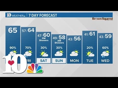 After dense morning fog, rain settles back in