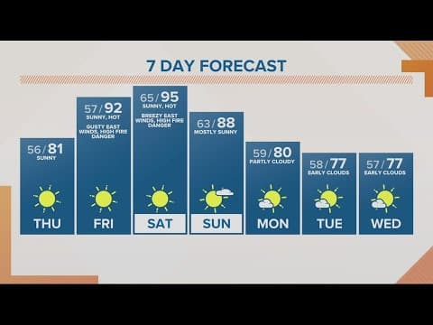 KGW Forecast: Sunrise, Thursday, Sept. 8, 2022