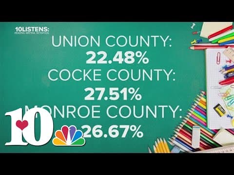 Roughly half of East Tennessee counties fell below state average for third-grade TCAP ELA exams