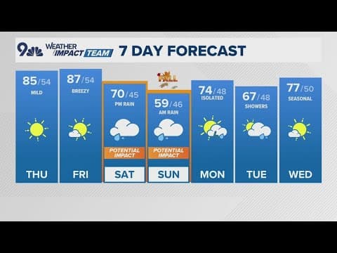 Denver Weather | Warm, dry Thursday ahead of changes over the weekend