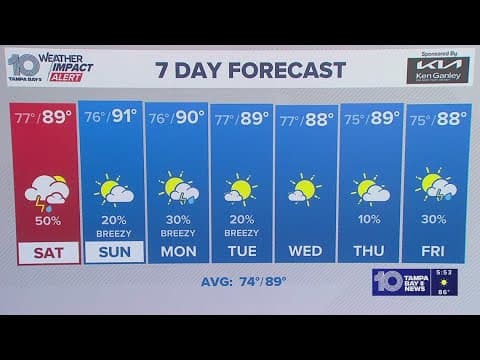 10 Weather: Friday evening forecast; Tampa Bay, Sept. 26, 2025
