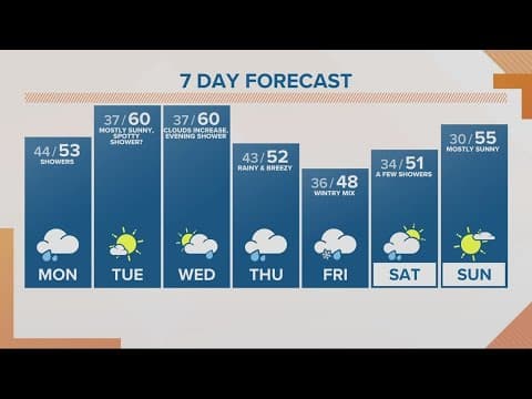 KGW Forecast: Sunrise, Monday, March 20, 2023
