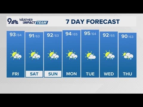 Latest forecast | Patchy fog for some to start this Thursday before a chance for isolated storms thi