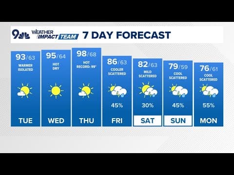 Denver Gazette forecast for Tuesday, Aug. 19