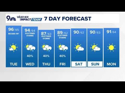 Denver weather: Sunny and mild with afternoon storms