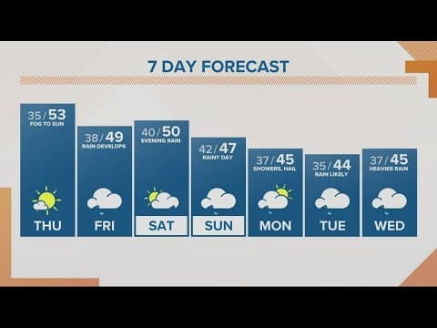 KGW Forecast: Sunrise, Thursday, Nov. 24, 2022