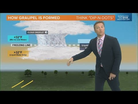 Live Doppler 13 forecast | Noon update for Wednesday, April 3, 2024