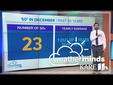 WeatherMinds: 50s in December