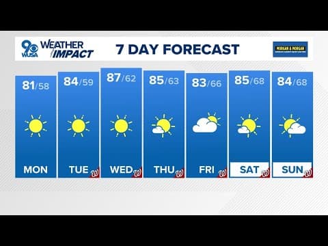 DMV Morning Forecast: Sept. 9, 2024 | Chilly start Monday