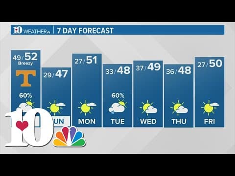 More light rain moves in Saturday AM, drying PM