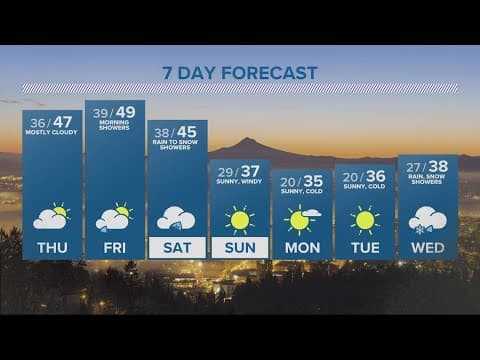 KGW Forecast: 5 p.m., Wednesday, Jan. 25, 2023