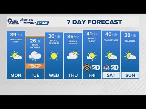 Denver Gazette forecast for Monday, Jan. 6