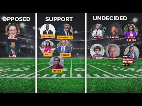 Where does the DC Council stand on the RFK Stadium deal?