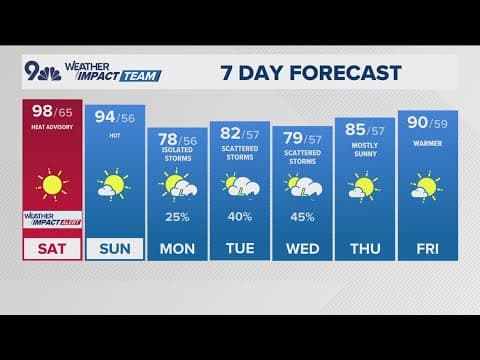 Latest forecast | Weather Impact Alert issued for extreme heat and wildfire risk in Colorado