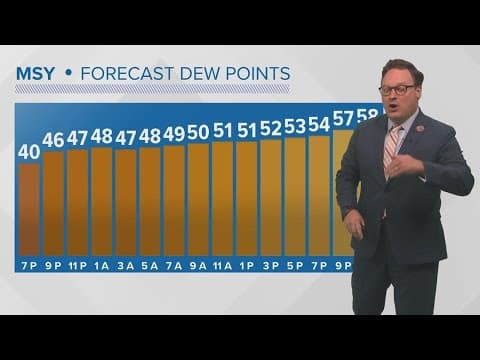 New Orleans Weather: Another chilly morning Tuesday