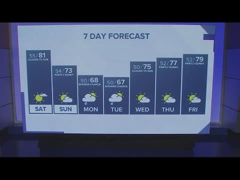 KGW Forecast: Evening, Friday, May 19, 2023