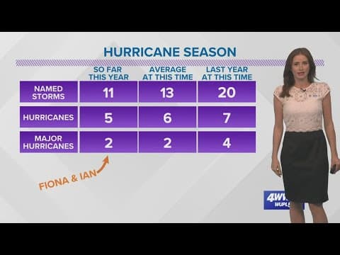 A couple of spots in the tropics, no threats to Gulf of Mexico