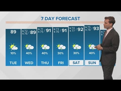 New Orleans Weather: Humidity increases as spotty showers return