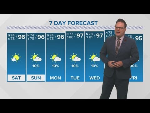 Weather Impact Alert: Heat hovers high 90s, rain chances remain low
