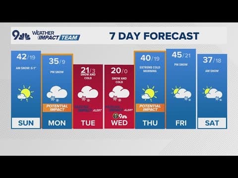 Denver Gazette forecast for Sunday, Feb. 9